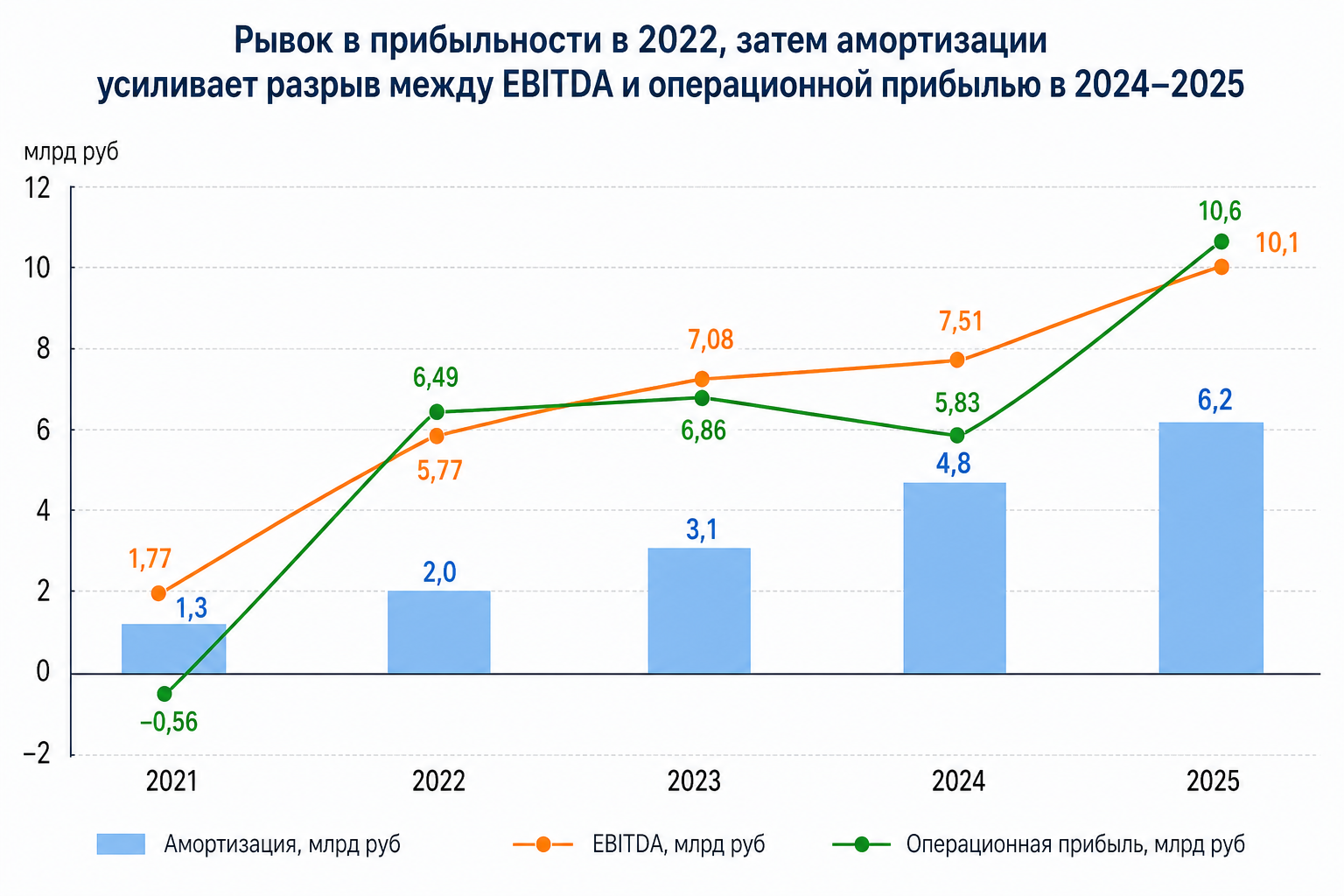 Маржинальность: после рывка — фаза стабилизации