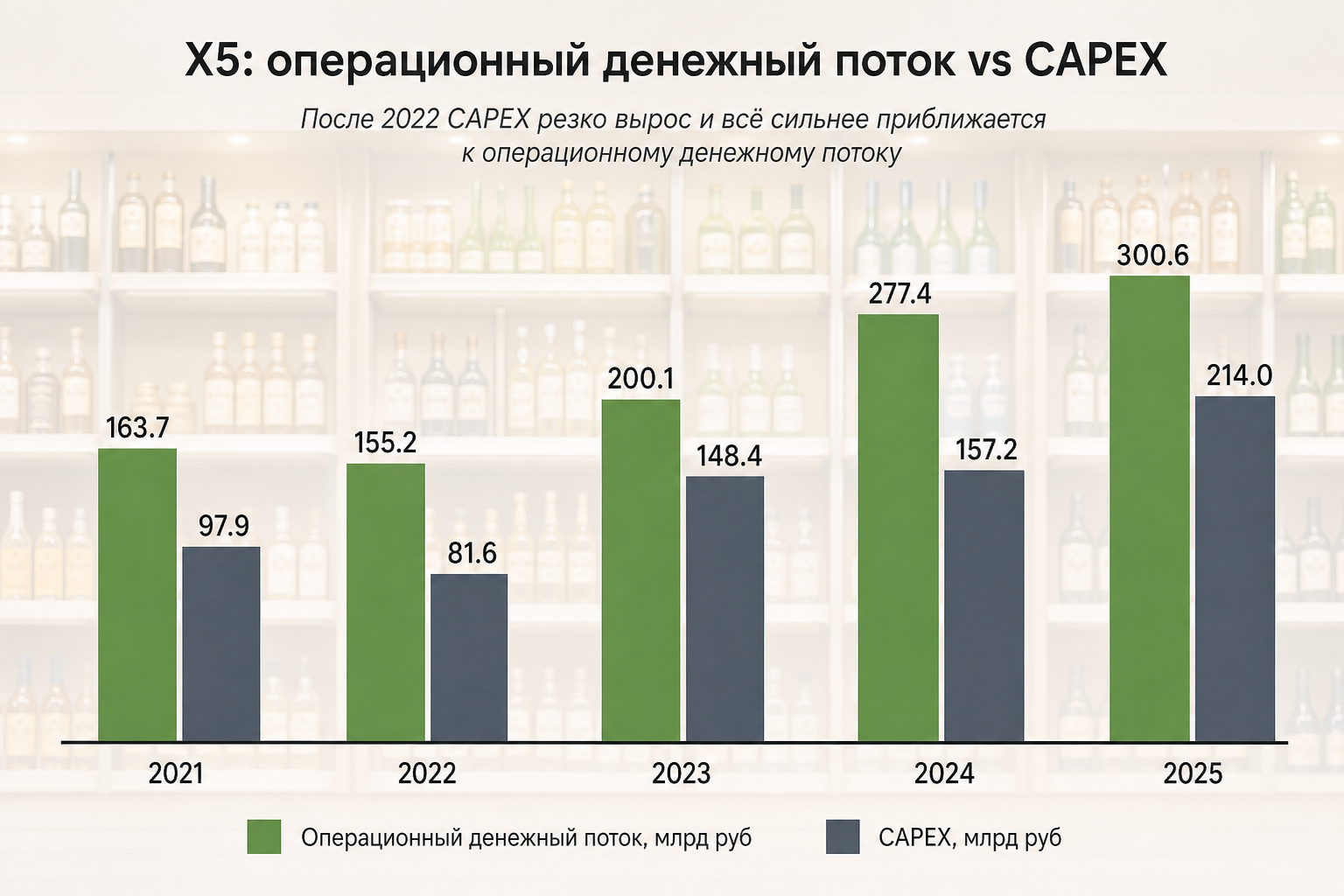 CAPEX и операционный денежный поток: инвестиционный рывок