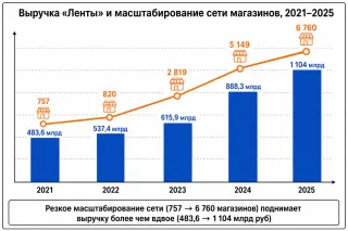 Лента ао: аналитическая карта для IR